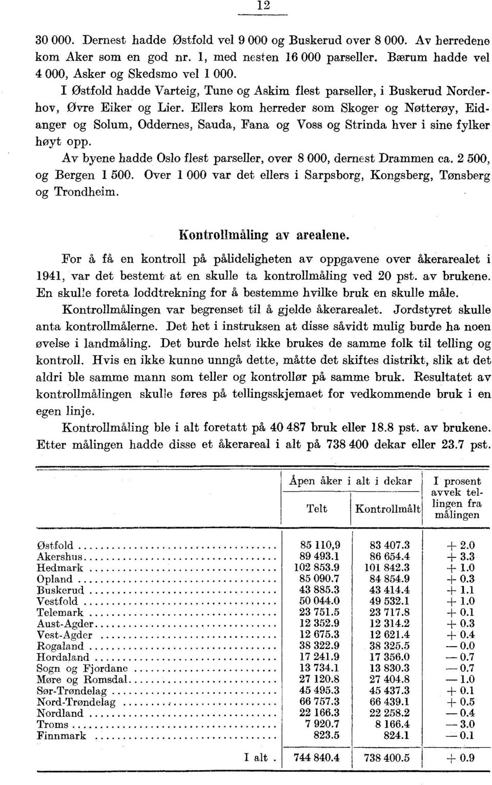 Ellers kom herreder som Skoger og Nøtterøy, Eidanger og Solum, Oddernes, Sauda, Fana og Voss og Strinda hver i sine fylker hut opp. Av byene hadde Oslo flest parseller, over 8 000, dernest Drammen ca.