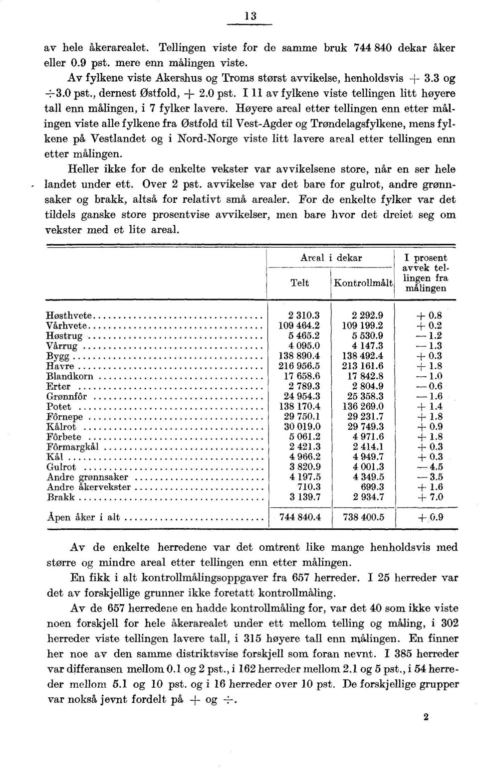 Høyere areal etter tellingen enn etter målingen viste alle fylkene fra Østfold til Vest-Agder og Trøndelagsfylkene, mens fylkene på Vestlandet og i Nord-Norge viste litt lavere areal etter tellingen