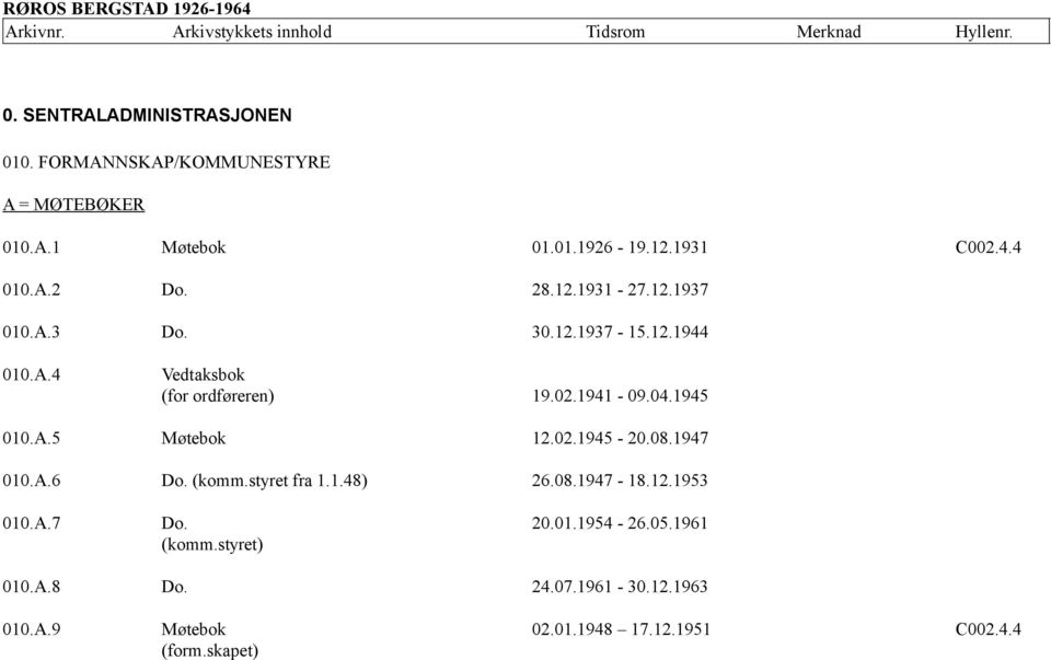 04.1945 010.A.5 Møtebok 12.02.1945-20.08.1947 010.A.6 Do. (komm.styret fra 1.1.48) 26.08.1947-18.12.1953 010.A.7 Do. 20.