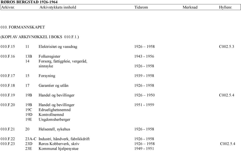 F.21 20 Helsestell, sykehus 1926-1958 010.F.22 23A-C Industri, håndverk, fabrikkdrift 1926-1958 010.F.23 23D Røros Kobberverk, skriv 1926 1958 C002.5.4 23E Kommunal hjelpesystue 1949-1951