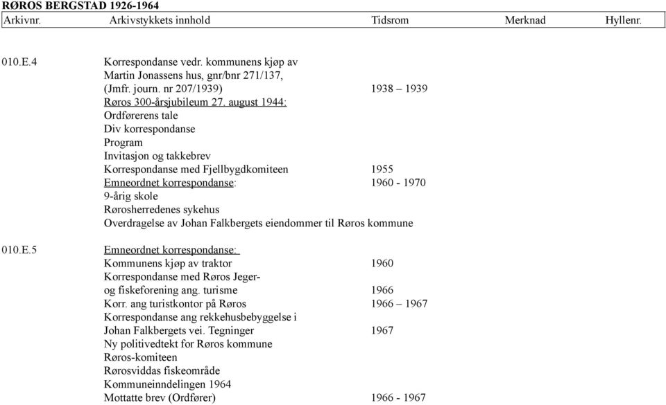 Overdragelse av Johan Falkbergets eiendommer til Røros kommune Emneordnet korrespondanse: Kommunens kjøp av traktor 1960 Korrespondanse med Røros Jegerog fiskeforening ang. turisme 1966 Korr.