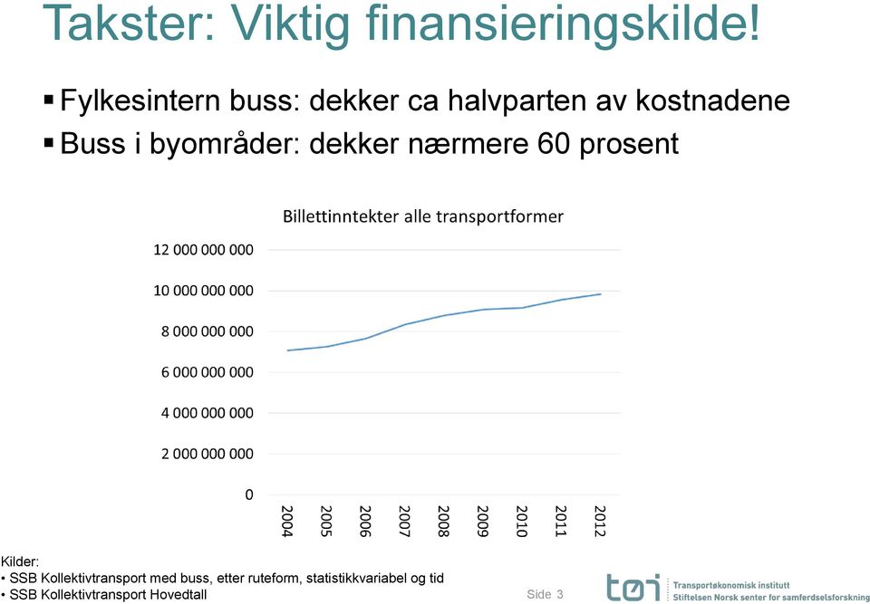 byområder: dekker nærmere 60 prosent Kilder: SSB