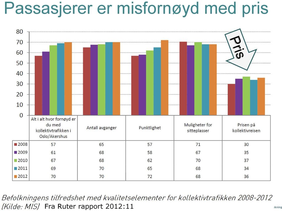 pris Fra Ruter