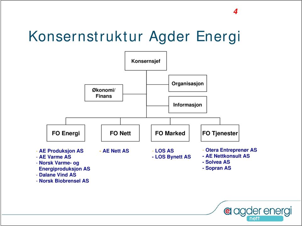 Varme- og Energiproduksjon AS - Dalane Vind AS - Norsk Biobrensel AS - AE Nett AS -