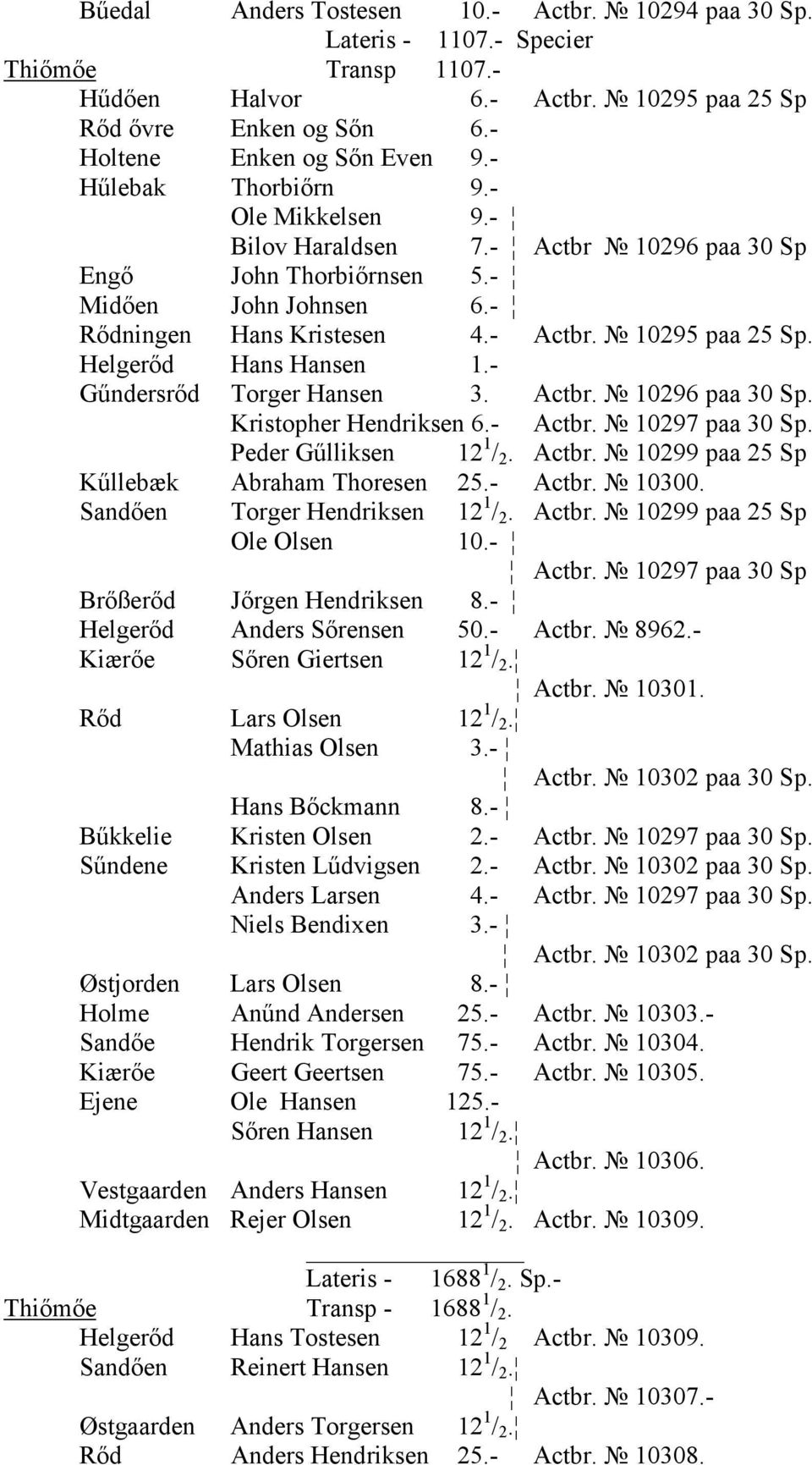 Helgerőd Hans Hansen 1. - Gűndersrőd Torger Hansen 3. Actbr. 10296 paa 30 Sp. Kristopher Hendriksen 6. - Actbr. 10297 paa 30 Sp. Peder Gűlliksen 12 1 / 2. Actbr. 10299 paa 25 Sp Kűllebæk Abraham Thoresen 25.