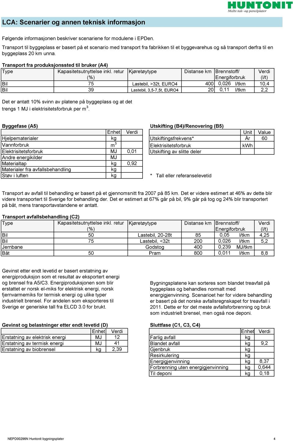 fra produksjonssted til bruker () Type Kapasitetsutnyttelse inkl.