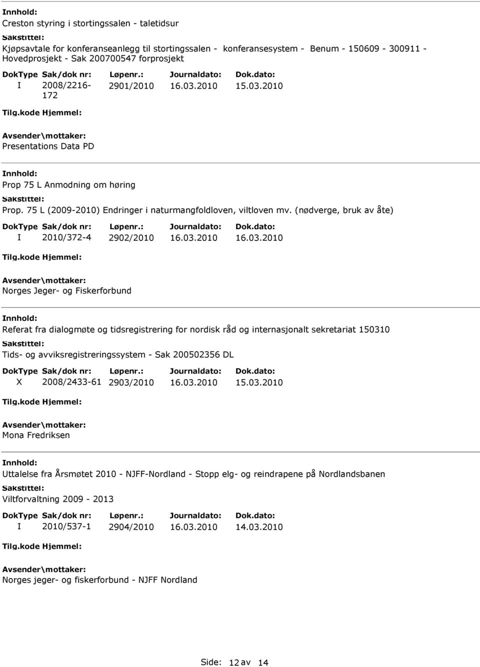 (nødverge, bruk av åte) 2010/372-4 2902/2010 Norges Jeger- og Fiskerforbund Referat fra dialogmøte og tidsregistrering for nordisk råd og internasjonalt sekretariat 150310 Tids- og