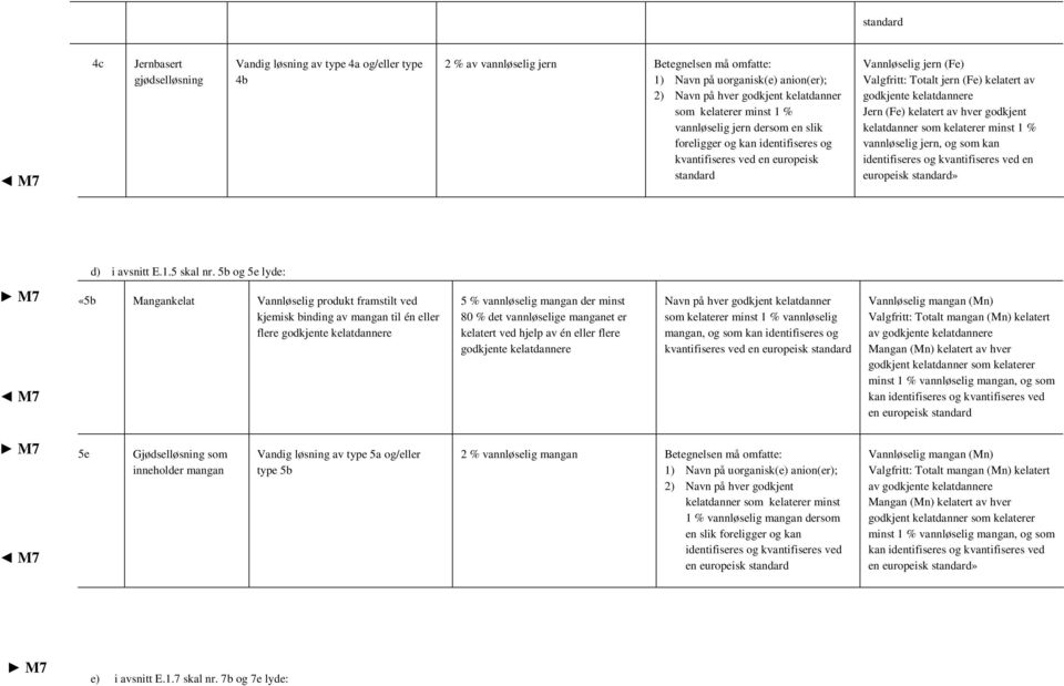 kan europeisk» d) i avsnitt E.1.5 skal nr.