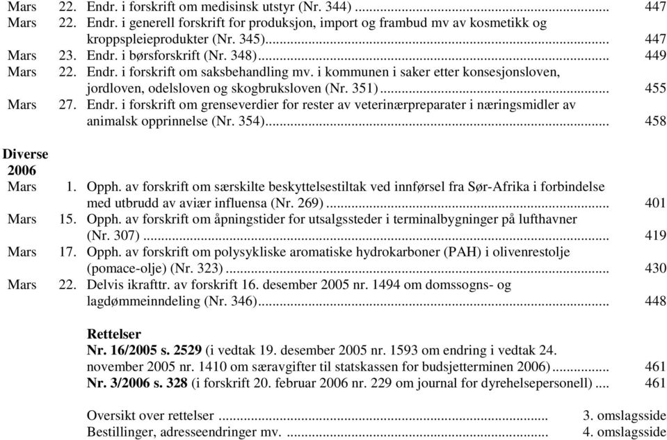 Endr. i forskrift om grenseverdier for rester av veterinærpreparater i næringsmidler av animalsk opprinnelse (Nr. 354)... 458 Diverse 2006 Mars Mars Mars Mars 1. Opph.