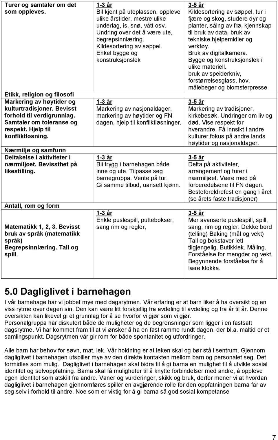 Bevisst bruk av språk (matematikk språk) Begrepsinnlæring. Tall og spill. 1-3 år Bil kjent på uteplassen, oppleve ulike årstider, mestre ulike underlag, is, snø, vått osv.