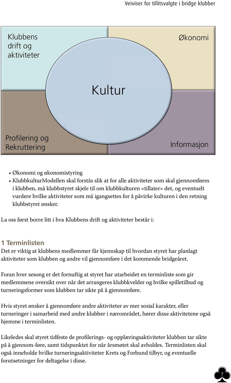 La oss først borre litt i hva Klubbens drift og aktiviteter består i: 1 Terminlisten Det er viktig at klubbens medlemmer får kjennskap til hvordan styret har planlagt aktiviteter som klubben og andre