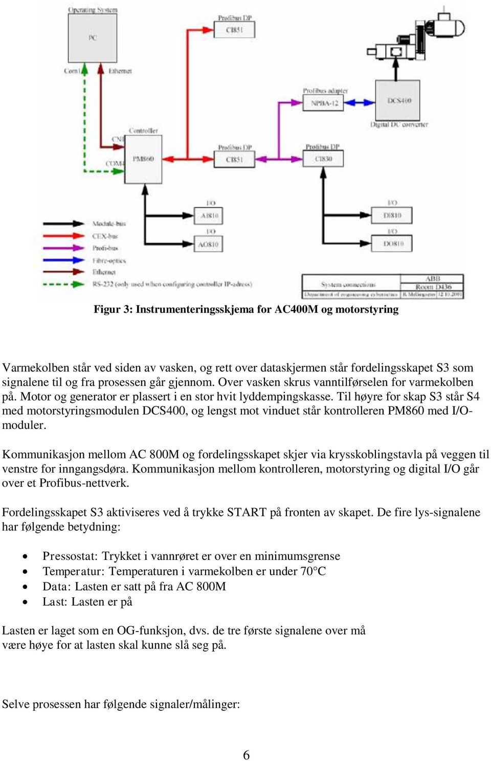 Til høyre for skap S3 står S4 med motorstyringsmodulen DCS400, og lengst mot vinduet står kontrolleren PM860 med I/Omoduler.