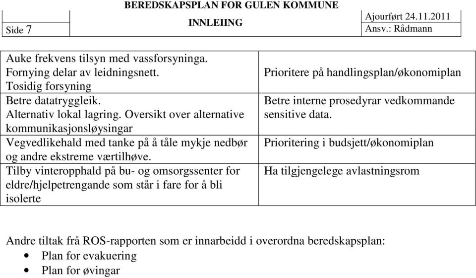 Oversikt over alternative kommunikasjonsløysingar Vegvedlikehald med tanke på å tåle mykje nedbør og andre ekstreme værtilhøve.