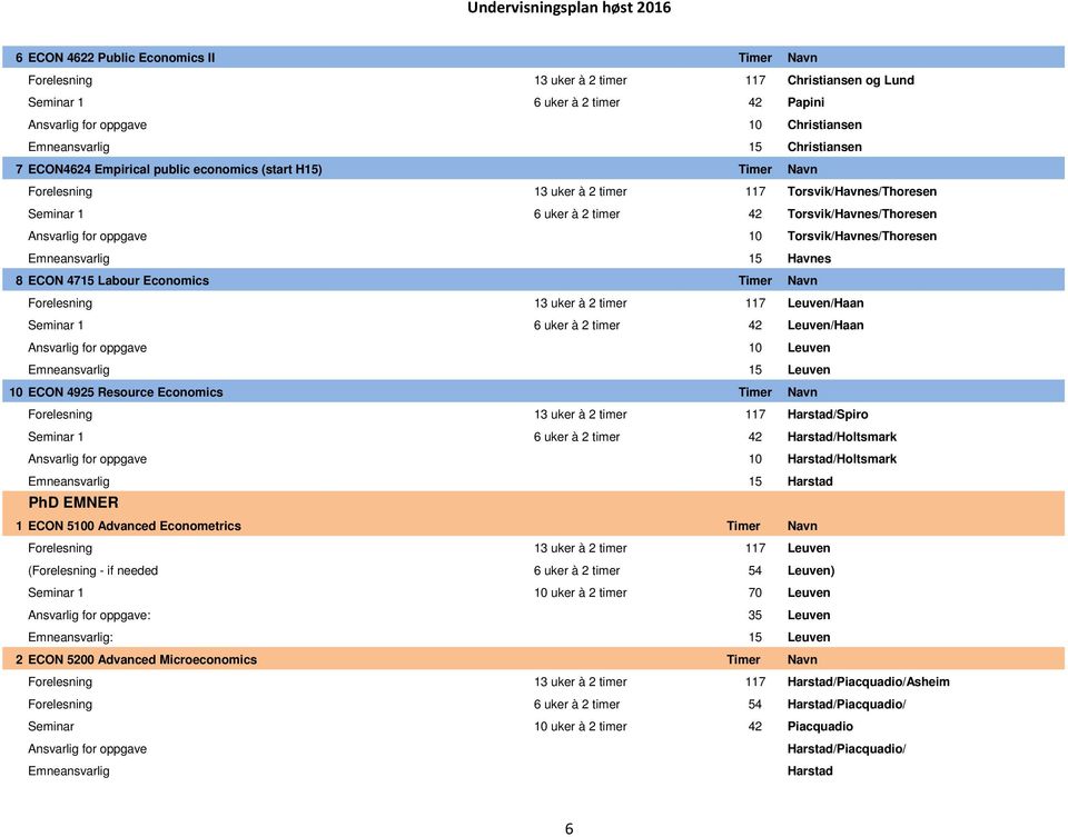 Labour Economics Timer Navn Forelesning 13 uker à 2 timer 117 Leuven/Haan 6 uker à 2 timer 42 Leuven/Haan 10 Leuven Emneansvarlig 15 Leuven 10 ECON 4925 Resource Economics Timer Navn Forelesning 13