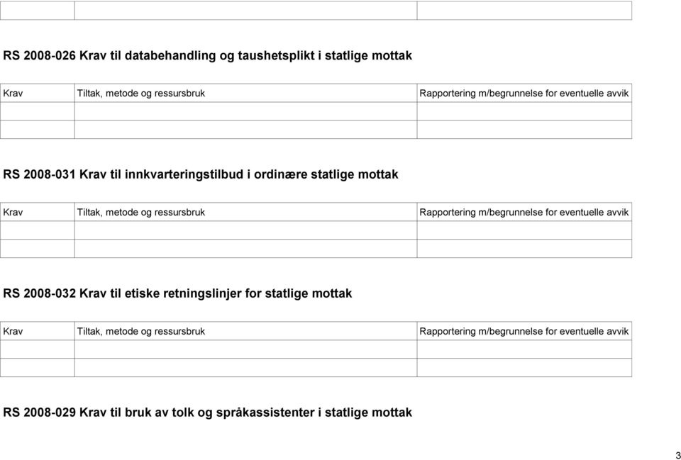 mottak RS 2008-032 Krav til etiske retningslinjer for statlige