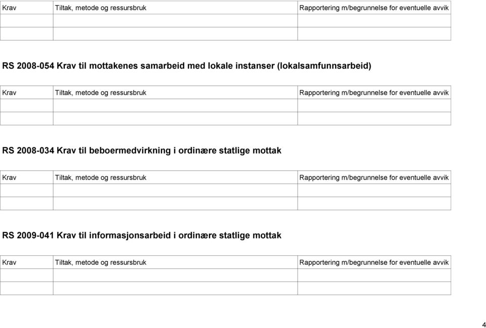 beboermedvirkning i ordinære statlige mottak RS