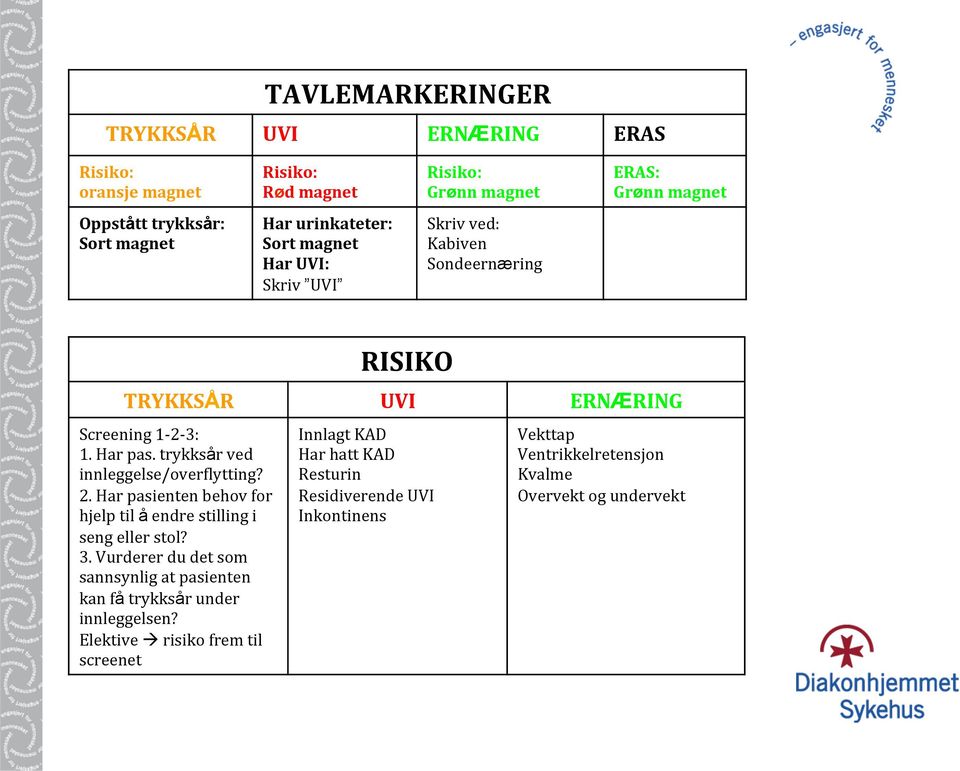 trykksår ved innleggelse/over@lytting? 2. Har pasienten behov for hjelp til å endre stilling i seng eller stol? 3.