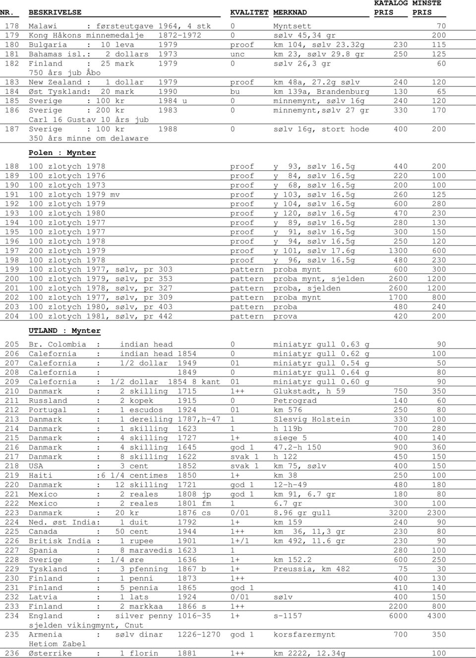 2g sølv 240 120 184 Øst Tyskland: 20 mark 1990 bu km 139a, Brandenburg 130 65 185 Sverige : 100 kr 1984 u 0 minnemynt, sølv 16g 240 120 186 Sverige : 200 kr 1983 0 minnemynt,sølv 27 gr 330 170 Carl