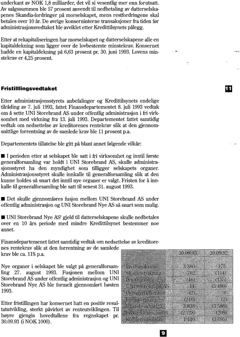 De mige konserninterne transaksjoner fra tiden før administrasjonsvedtaket ble avviklet etter Kredittilsynets pålegg.