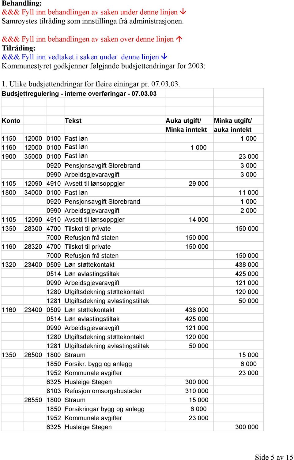 000 0990 Arbeidsgjevaravgift 3 000 1105 12090 4910 Avsett til lønsoppgjer 29 000 1800 34000 0100 Fast løn 11 000 0920 Pensjonsavgift Storebrand 1 000 0990 Arbeidsgjevaravgift 2 000 1105 12090 4910