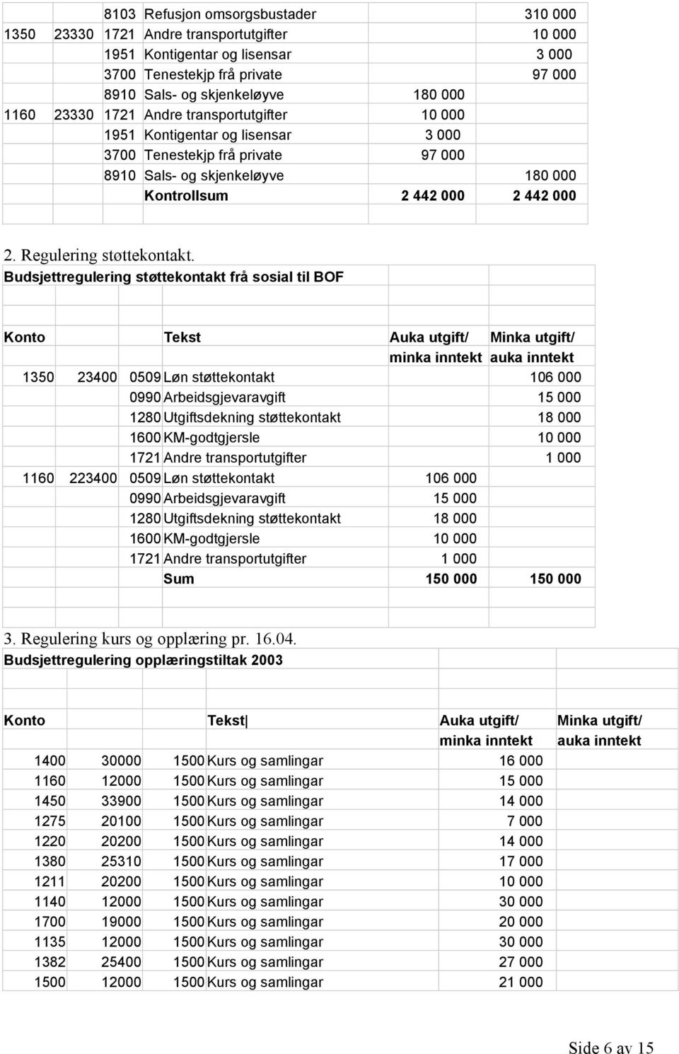 Regulering støttekontakt.