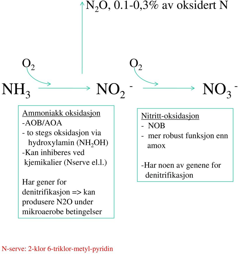 via hydroxyla