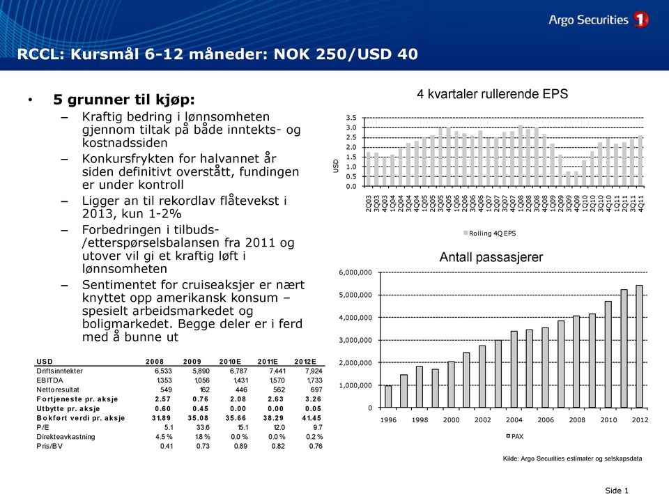 rekordlav flåtevekst i 213, kun 1-2% Forbedringen i tilbuds- /etterspørselsbalansen fra 211 og utover vil gi et kraftig løft i lønnsomheten Sentimentet for cruiseaksjer er nært knyttet opp amerikansk