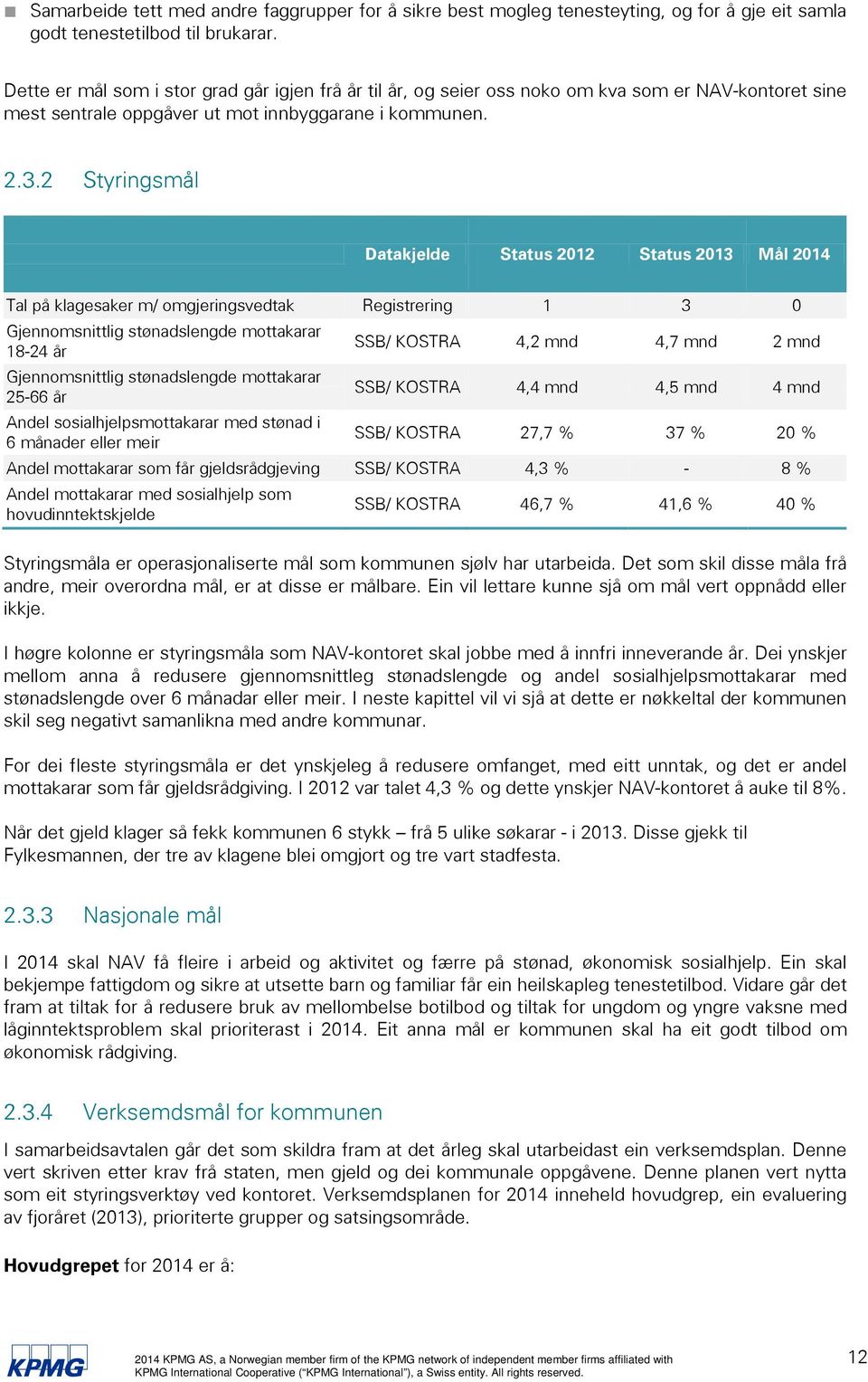 2 Styringsmål Datakjelde Status 2012 Status 2013 Mål 2014 Tal på klagesaker m/ omgjeringsvedtak Registrering 1 3 0 Gjennomsnittlig stønadslengde mottakarar 18-24 år SSB/ KOSTRA 4,2 mnd 4,7 mnd 2 mnd