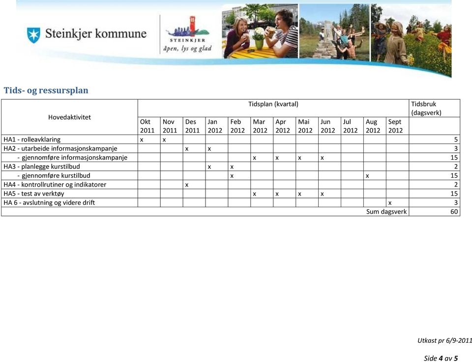 x 3 - gjennomføre informasjonskampanje x x x x 15 HA3 - planlegge kurstilbud x x 2 - gjennomføre kurstilbud x x 15 HA4 -