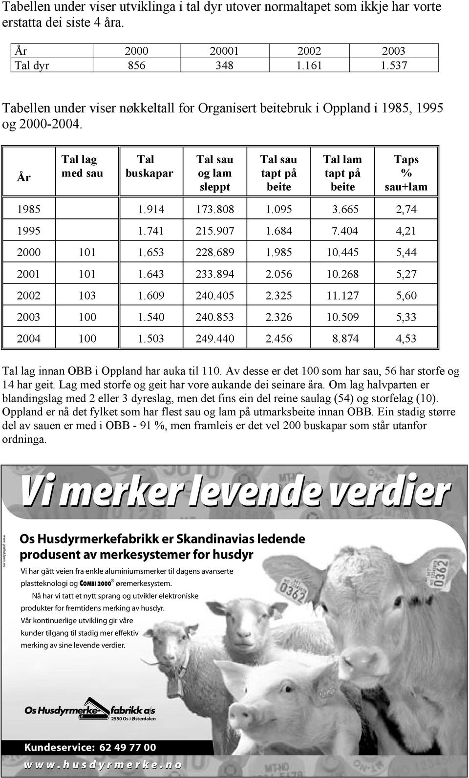 År Tal lag med sau Tal buskapar Tal sau og lam sleppt Tal sau tapt på beite Tal lam tapt på beite Taps % sau+lam 1985 1.914 173.808 1.095 3.665 2,74 1995 1.741 215.907 1.684 7.404 4,21 2000 101 1.