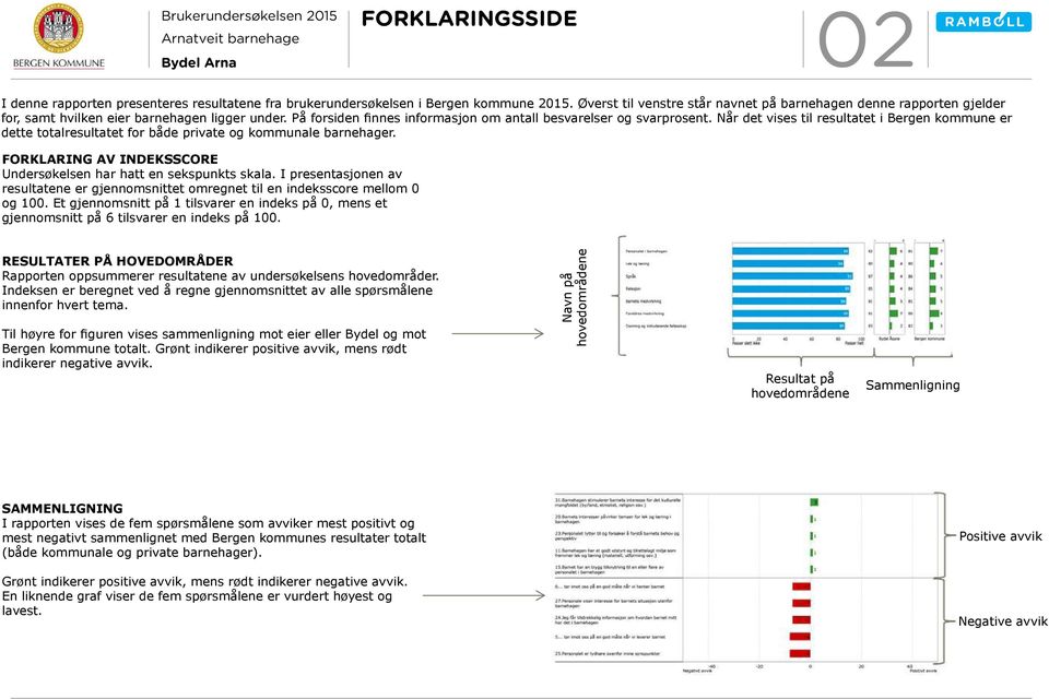 Når det vises til resultatet i Bergen kommune er dette totalresultatet for både private og kommunale barnehager. FORKLARING AV INDEKSSCORE Undersøkelsen har hatt en sekspunkts skala.