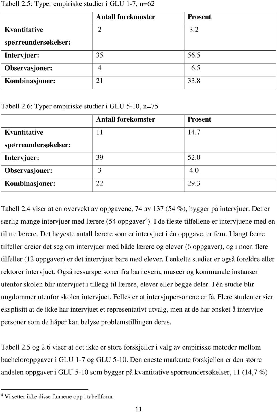 4 viser at en overvekt av oppgavene, 74 av 137 (54 %), bygger på intervjuer. Det er særlig mange intervjuer med lærere (54 oppgaver 4 ). I de fleste tilfellene er intervjuene med en til tre lærere.