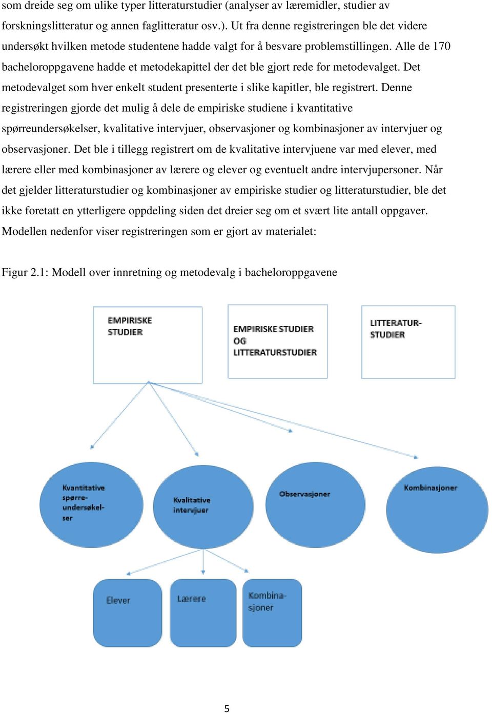 Alle de 170 bacheloroppgavene hadde et metodekapittel der det ble gjort rede for metodevalget. Det metodevalget som hver enkelt student presenterte i slike kapitler, ble registrert.