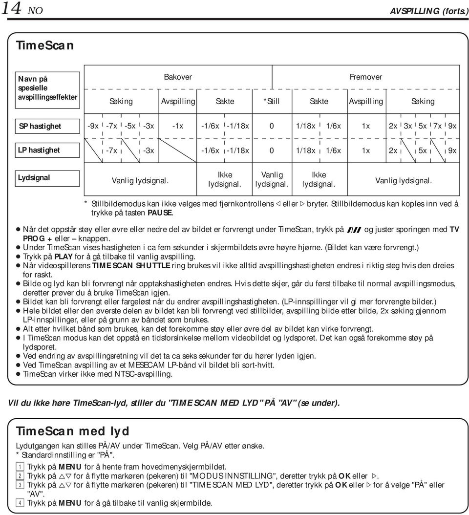 -7x -x -/6x -/8x 0 /8x /6x x x x 9x Lydsignal Vanlig lydsignal. Ikke Vanlig Ikke lydsignal. lydsignal. lydsignal. Vanlig lydsignal. * Stillbildemodus kan ikke velges med fjernkontrollens @ eller # bryter.