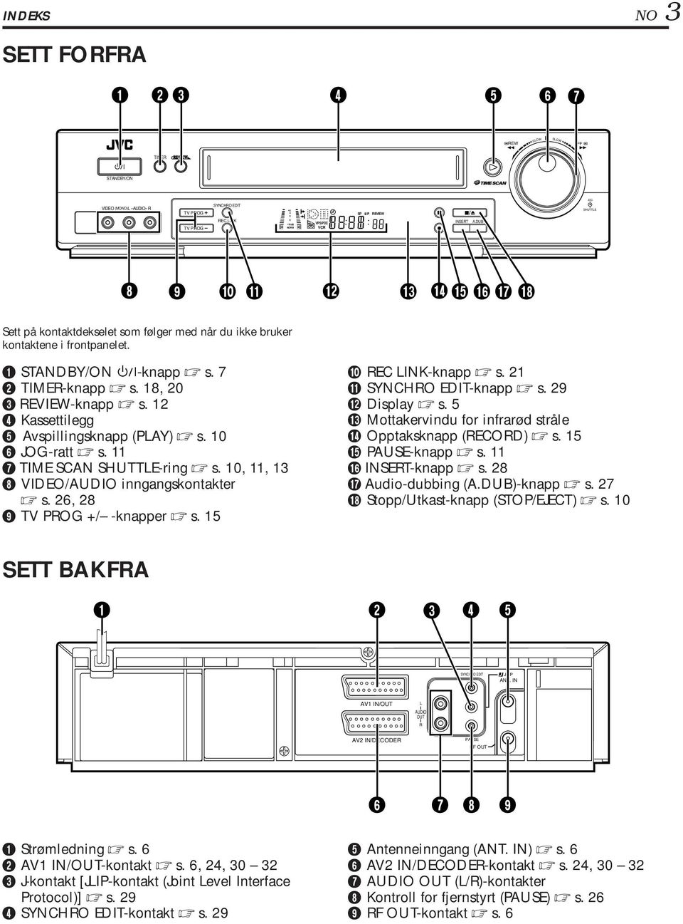 0 6 JOG-ratt s. 7 TIME SCAN SHUTTLE-ring s. 0,, 8 VIDEO/AUDIO inngangskontakter s. 6, 8 9 TV PROG +/ -knapper s. 0 REC LINK-knapp s.! SYNCHRO EDIT-knapp s. 9 @ Display s.