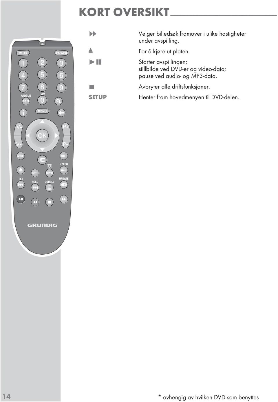 Starter avpillingen; tillbilde ved DVD-er og video-data; paue ved audio- og MP3-data.