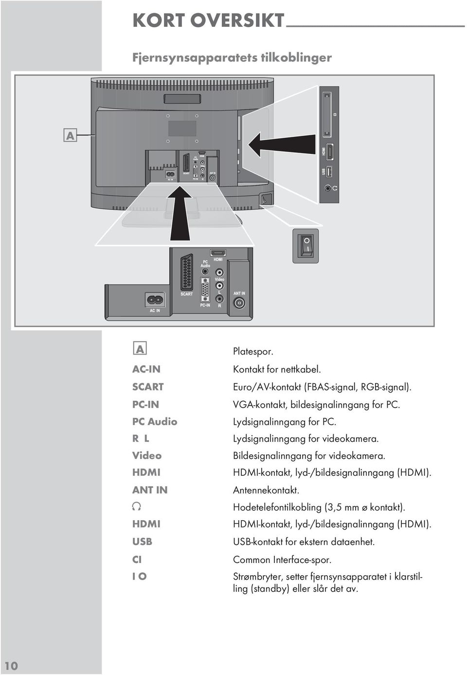 Lydignalinngang for videokamera. Bildeignalinngang for videokamera. HDMI-kontakt, lyd-/bildeignalinngang (HDMI). Antennekontakt. Hodetelefontilkobling (3,5 mm ø kontakt).