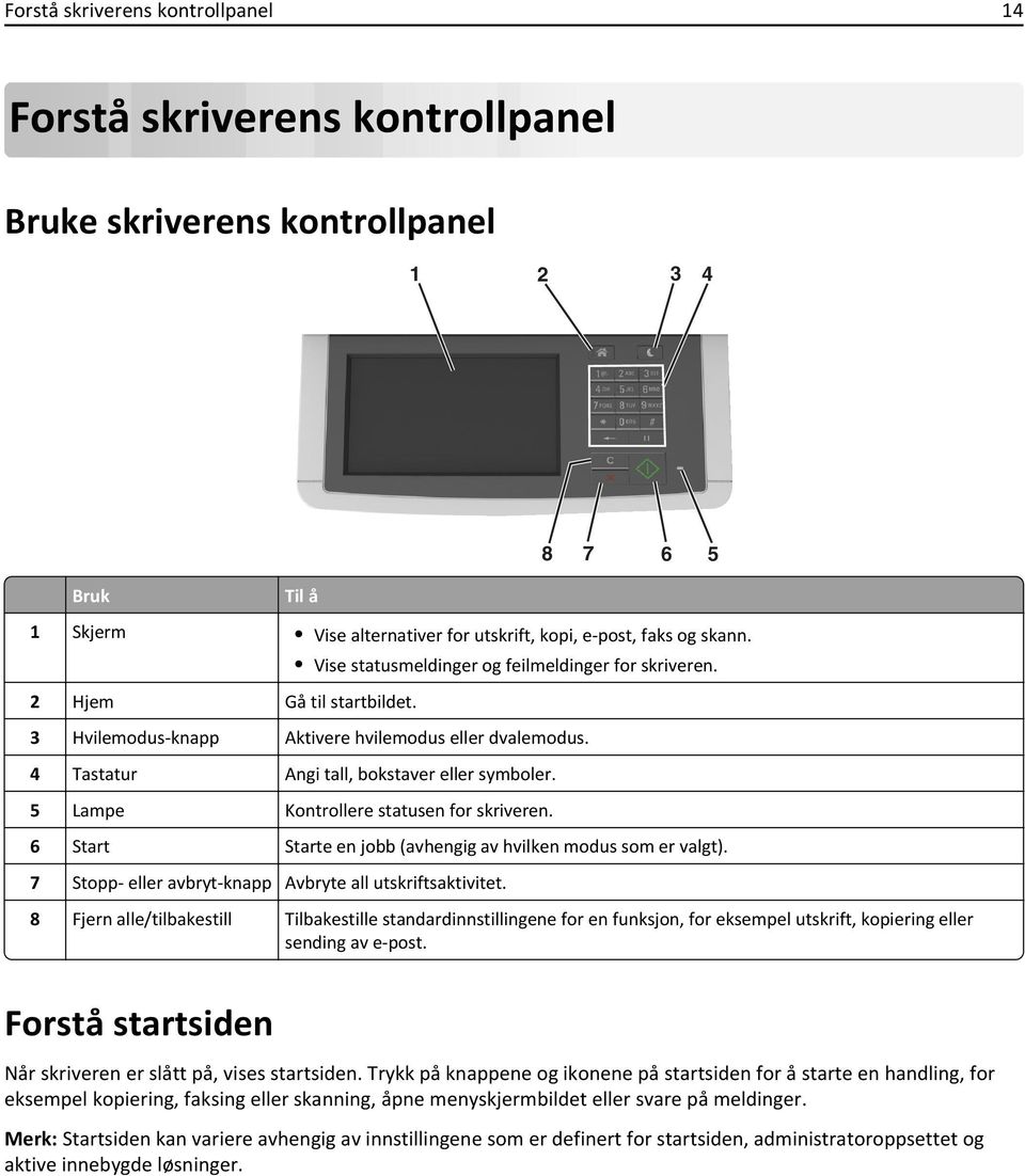 5 Lampe Kontrollere statusen for skriveren. 6 Start Starte en jobb (avhengig av hvilken modus som er valgt). 7 Stopp- eller avbryt-knapp bryte all utskriftsaktivitet.