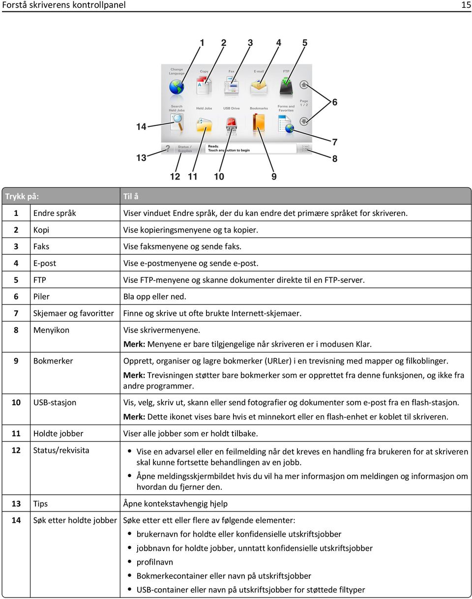 6 Piler Bla opp eller ned. 7 Skjemaer og favoritter Finne og skrive ut ofte brukte Internett-skjemaer. 8 Menyikon Vise skrivermenyene. Menyene er bare tilgjengelige når skriveren er i modusen Klar.