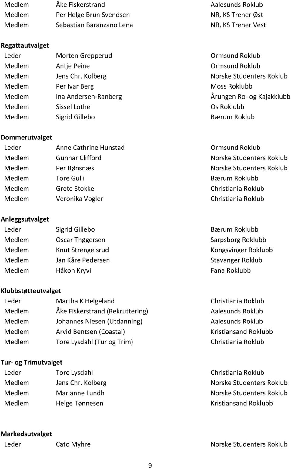 Kolberg Norske Studenters Roklub Medlem Per Ivar Berg Moss Roklubb Medlem Ina Andersen-Ranberg Årungen Ro- og Kajakklubb Medlem Sissel Lothe Os Roklubb Medlem Sigrid Gillebo Bærum Roklub