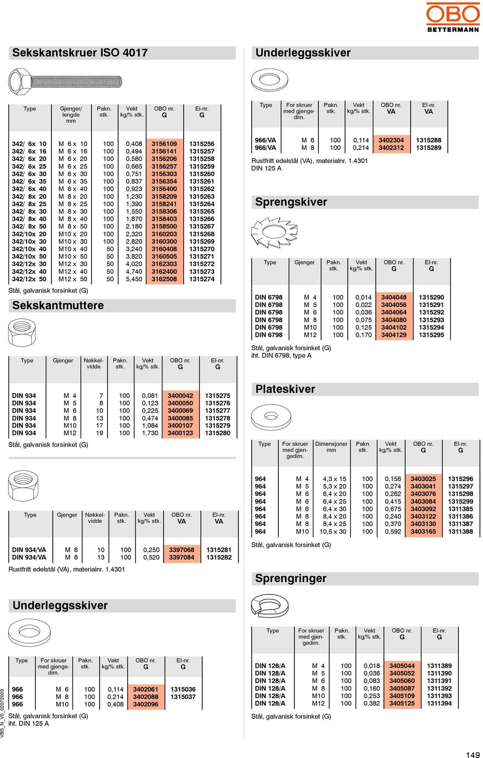 x () Sekskantmuttere jenger økkelvidde 0, 0,494 0,50 0,5 0,75 0,37 0,923,2,390,5,70 2,0 2,3 2, 3,2 3, 4,0 4,7 5,4 kg/% 359 354 35 357 353 35354 350 359 3524 35 353 350 303 300 30 305 323 320 32 5 57