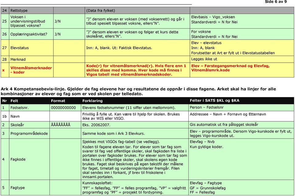 Ut: Faktisk Elevstatus. Elevbasis Vigo_voksen Standardverdi = N for Nei For voksne Standardverdi = N for Nei 28 Merknad Legges ikke ut x Vitnemålsmerknader - koder Kode(r) for vitnemålsmerknad(r).