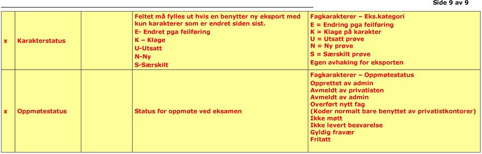 kategori E = Endring pga feilføring K = Klage på karakter U = Utsatt prøve N = Ny prøve S = Særskilt prøve Egen avhaking for eksporten