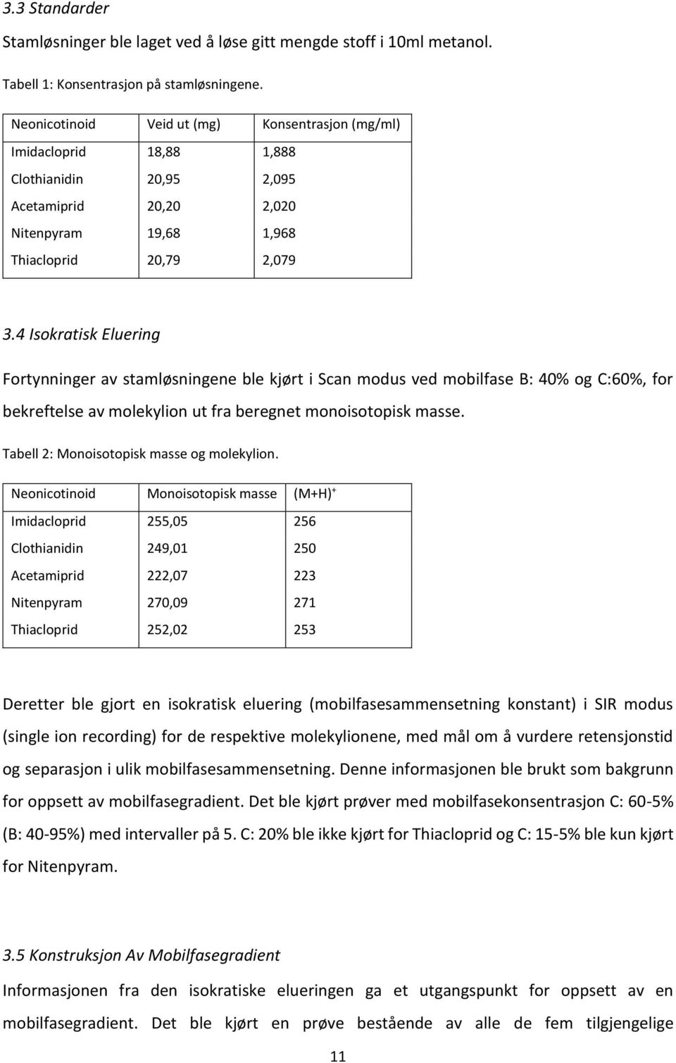 4 Isokratisk Eluering Fortynninger av stamløsningene ble kjørt i Scan modus ved mobilfase B: 40% og C:60%, for bekreftelse av molekylion ut fra beregnet monoisotopisk masse.