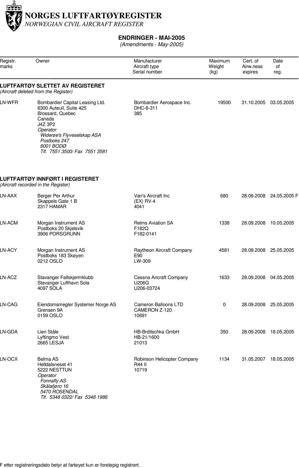 DHC-8-311 385 19500 31.10.2005 03.05.2005 LUFTFARTØY INNFØRT I REGISTERET (Aircraft recorded in the Register) LN-AAX Berger Per Arthur Skappels Gate 1 B 2317 HAMAR Van's Aircraft Inc (EX) RV-4 4041 680 28.