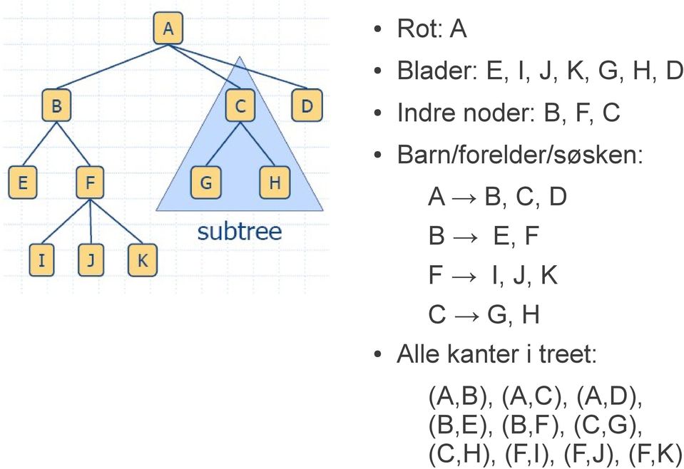 J, K C G, H Alle kanter i treet: (A,B), (A,C),