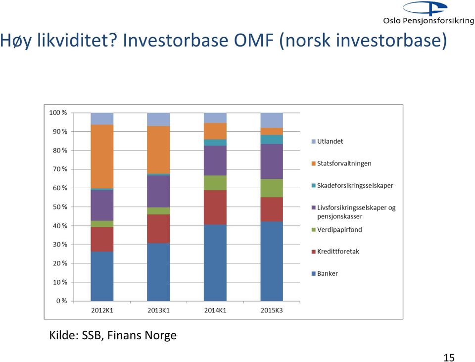 (norsk investorbase)