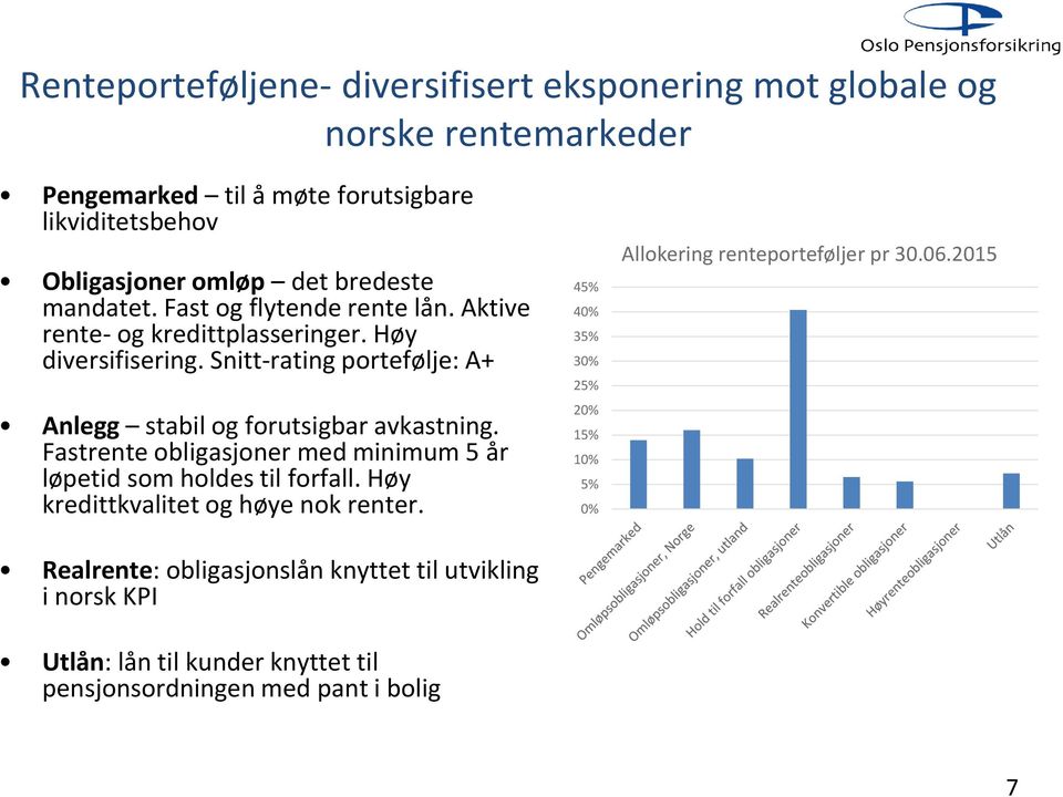 Snitt-rating portefølje: A+ Anlegg stabil og forutsigbar avkastning. Fastrente obligasjoner med minimum 5 år løpetid som holdes til forfall.