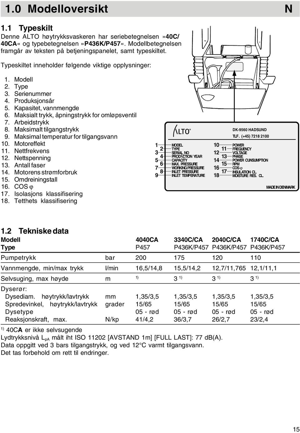 Kapasitet, vannmengde 6. Maksialt trykk, åpningstrykk for omløpsventil 7. Arbeidstrykk 8. Maksimalt tilgangstrykk 9. Maksimal temperatur for tilgangsvann 10. Motoreffekt 11. Nettfrekvens 12.