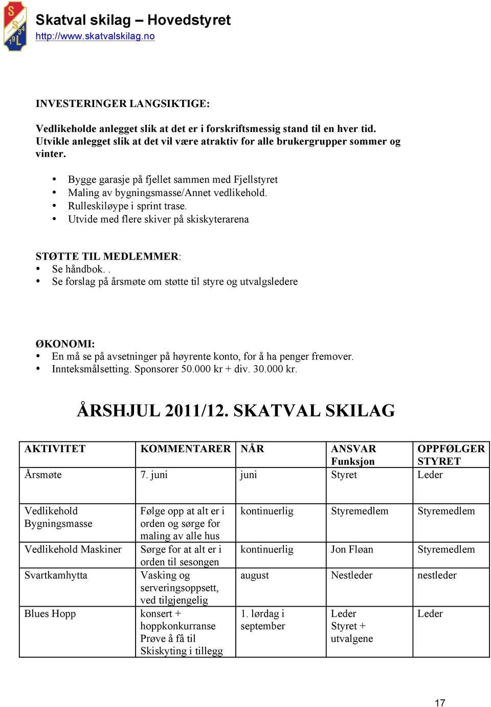 . Se forslag på årsmøte om støtte til styre og utvalgsledere ØKONOMI: En må se på avsetninger på høyrente konto, for å ha penger fremover. Innteksmålsetting. Sponsorer 50.000 kr + div. 30.000 kr. ÅRSHJUL 2011/12.